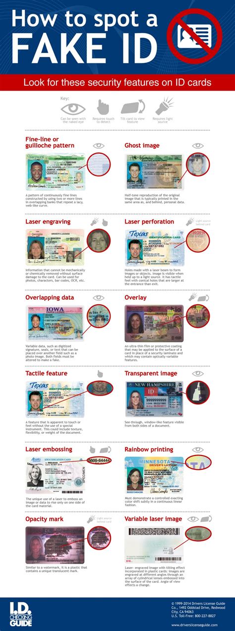 biometric smart card fake id|how are fake ids created.